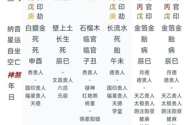 八字巳申 八字巳申