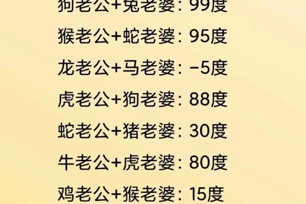 八字婚姻免费测姻缘 免费八字婚姻测算姻缘 八字婚姻免费测姻缘 免费八字婚姻测算姻缘