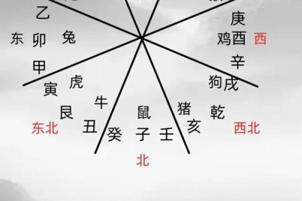 八字算命求学 八字算命求学