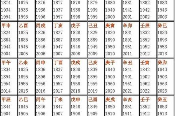 生辰八字五行缺什么查询 生辰八字五行缺什么查询
