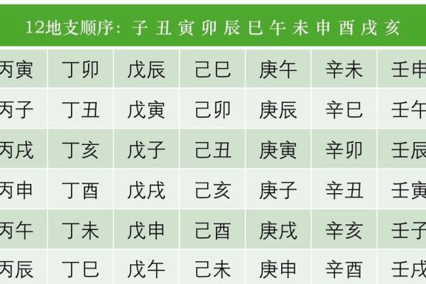 四柱八字中六甲空亡是什么意思？