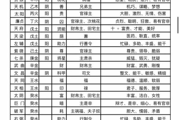 紫薇斗数四煞星