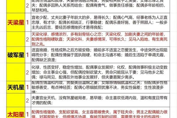 林黛玉紫薇斗数
