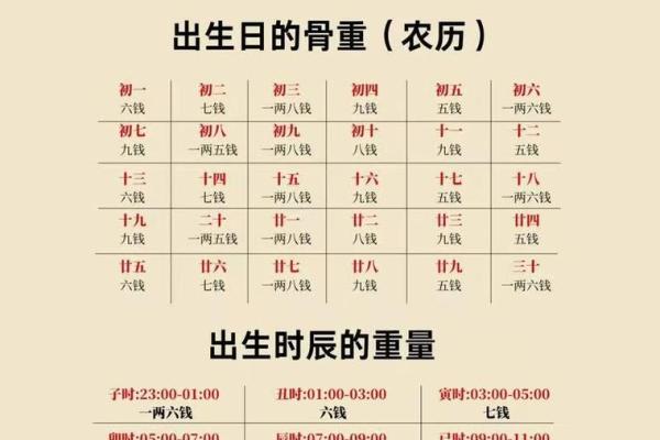 称骨算命按阴历还是阳历,袁天罡称骨算命阴历还是阳历