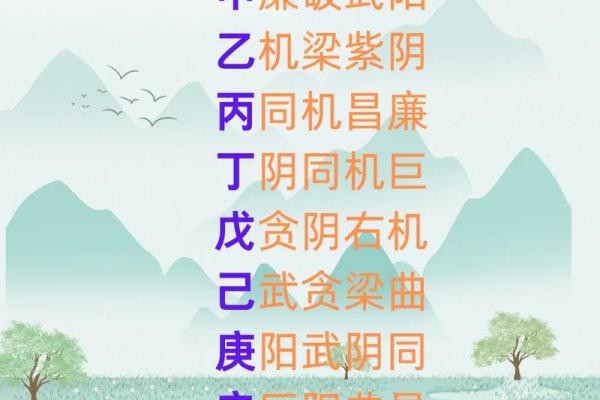 紫微斗数庚干四化是什么意思 紫微斗数庚干四化详解
