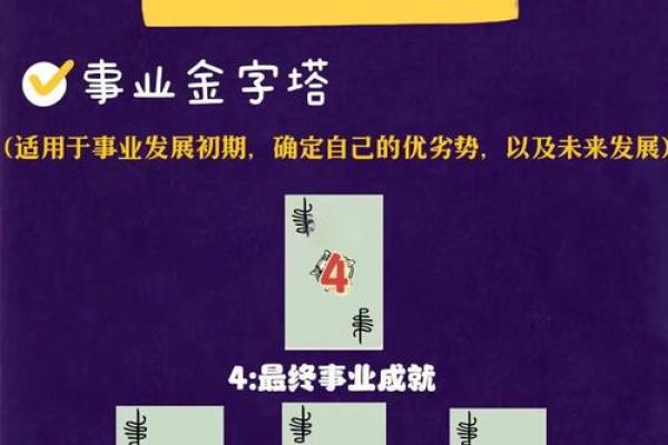 塔罗测试：三月学习运？