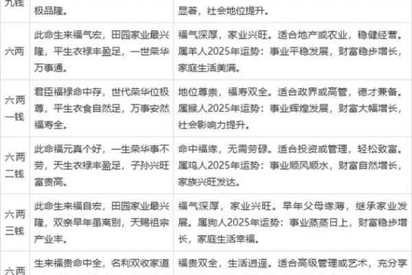 女命称骨算命表