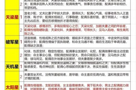 林黛玉紫薇斗数