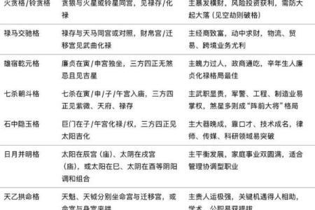 紫微斗数庚干四化是什么意思 紫微斗数庚干四化详解