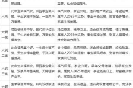 女命称骨算命表