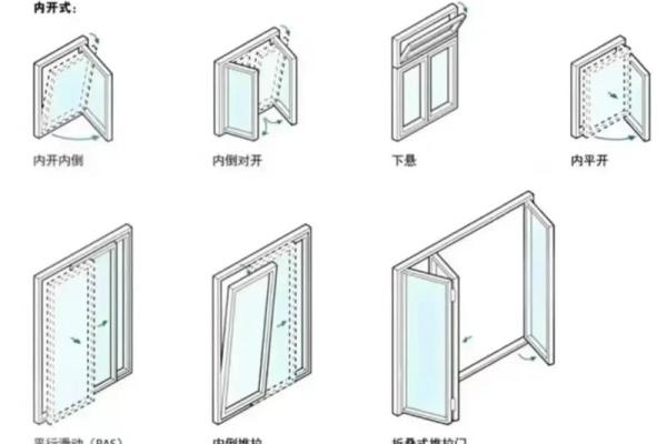 窗户的风水_窗子一般开在什么位置