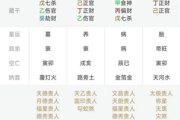八字排盘要怎么看得懂