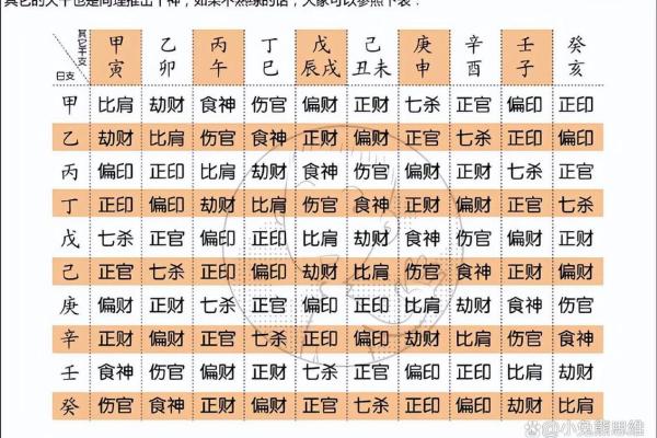 怎样查生辰八字,如何看人的生辰八字