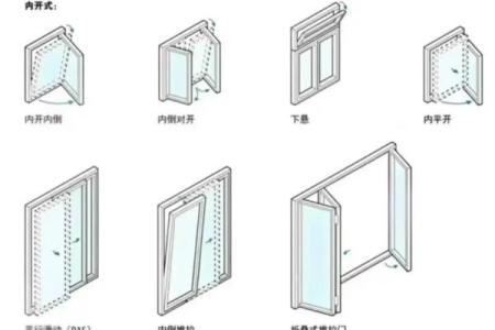 窗户的风水_窗子一般开在什么位置
