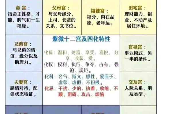 紫微斗数诸星落诸宫之:天梁星迁移宫详解 紫微斗数诸星落诸宫之:天梁星迁移宫详解