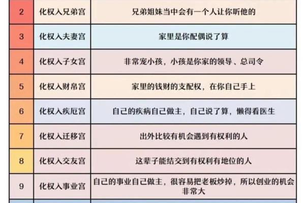 紫薇斗数带入法 紫薇斗数带入法