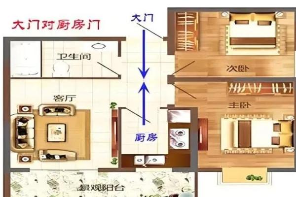 装修和风水禁忌