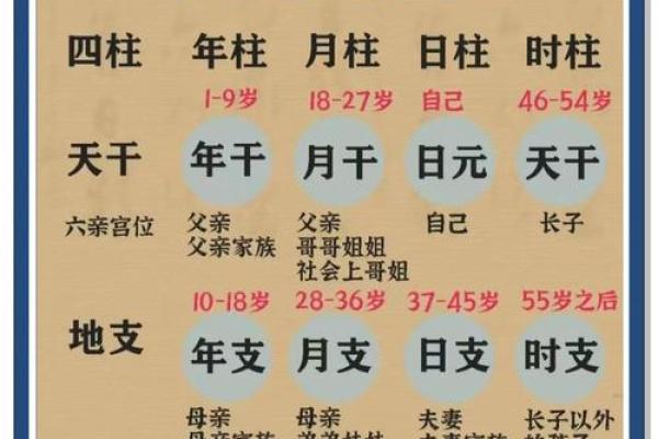 八字算命大全四柱