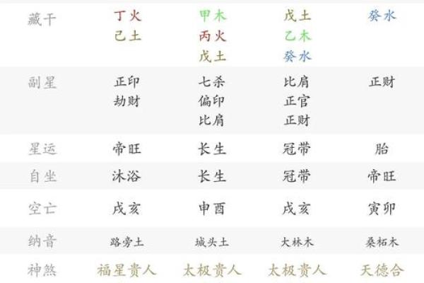 八字七杀坐劫财