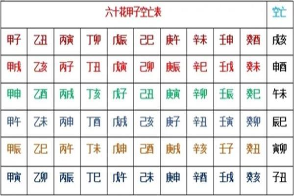 八字四柱有三柱空亡