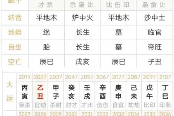 八字论风水，通过四柱命局看住宅风水详解！