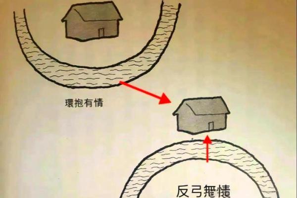 房子风水问题 路冲的房子如何化解