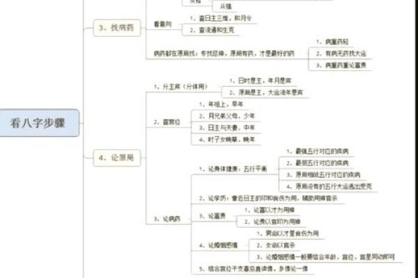 怎么知道自己八字 怎么知道自己八字