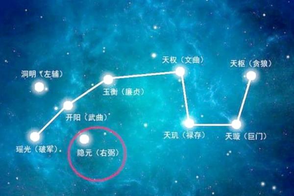 紫薇斗数星象都是什么意思