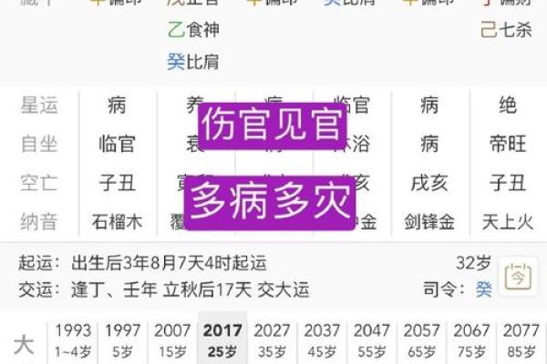 八字官伤大运 八字官伤大运