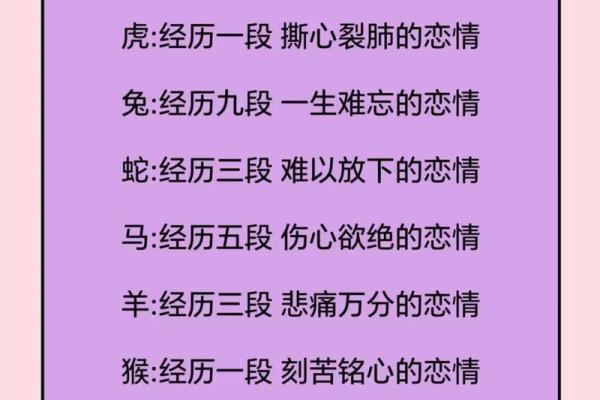 测试一生会有几段恋情