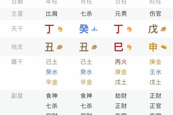 生辰八字所占四柱 生辰八字所占四柱