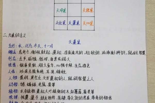 风水入门之“九星”由来与属性 风水入门之“九星”由来与属性