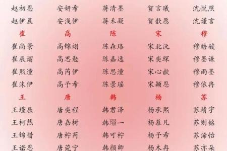 1518姓名打分免费 1518姓名打分免费测试