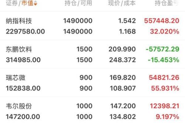 紫薇斗数流日股票 紫薇斗数流日股票