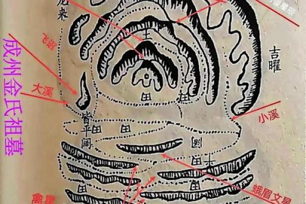 风水中的水口和曜星指什么，分别起什么作用？