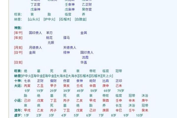 高学历八字 高学历八字