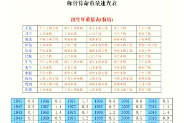 称骨算命男命版详解：男命几斤最重