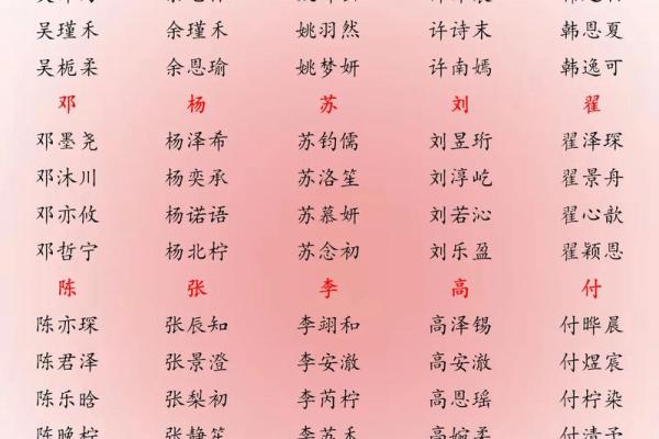 2021年7月6日出生女宝宝取名最佳字,文雅温柔的名字姓名
