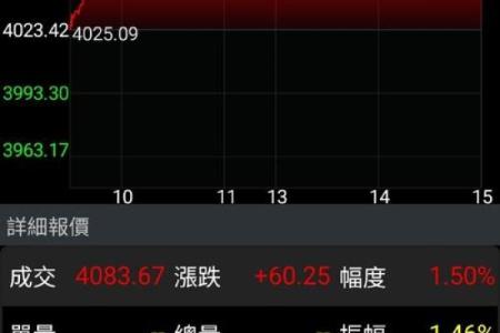 紫薇斗数流日股票