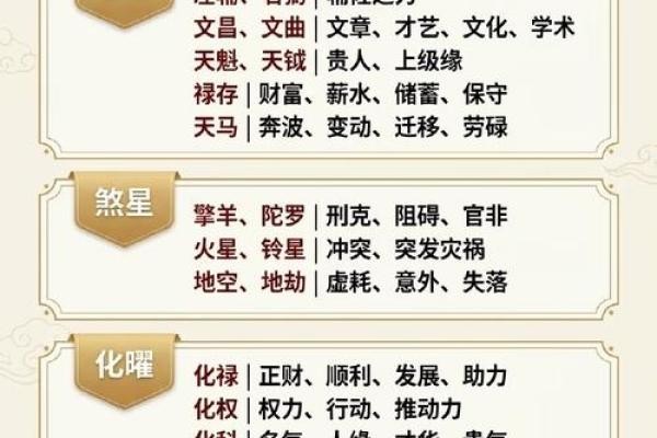 紫微斗数紫薇怎么排