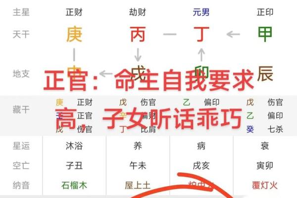 男命八字身旺正官