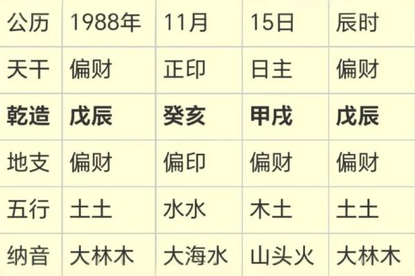 男命八字身旺正官