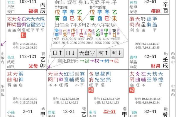 紫薇斗数夫妻离婚