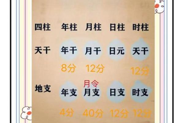从八字怎样看子女的命格 从八字怎样看子女的命格