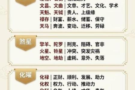 紫微斗数紫薇怎么排