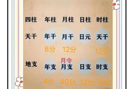 从八字怎样看子女的命格