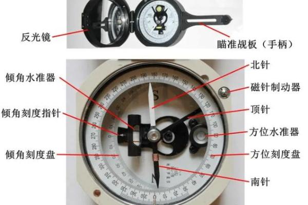 风水利用磁偏角与地图可以准确定向
