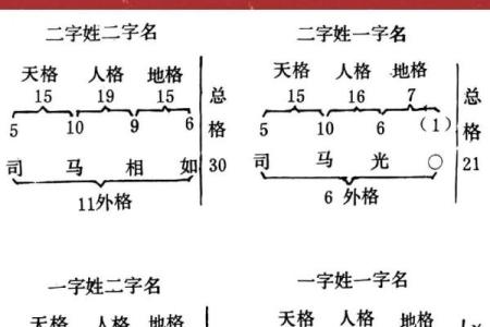“名”对“命”有多大的影响-姓名学-华易算命网姓名