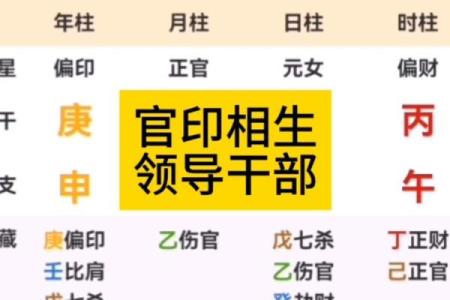 什么是官印相生的八字