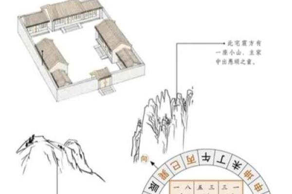 阳宅风水知识讲解之五行的扩展 阳宅风水知识讲解之五行的扩展